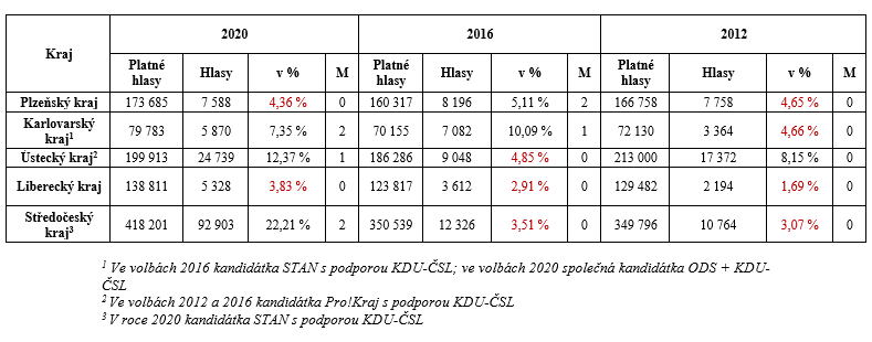 zdroj: volby.cz