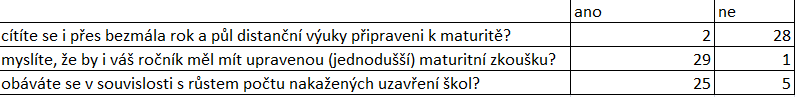 anketa