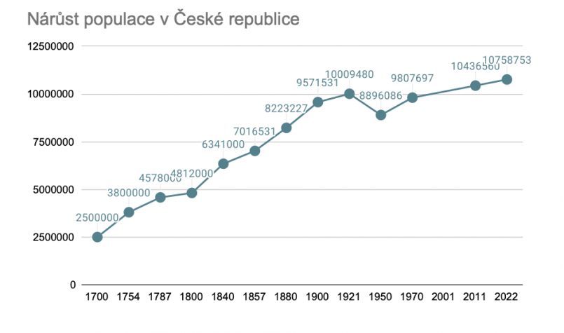 Snímek obrazovky 2023 03 23 v 12.51.01