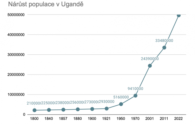 Snímek obrazovky 2023 03 23 v 12.51.15