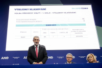 Volba předsedy hnutí